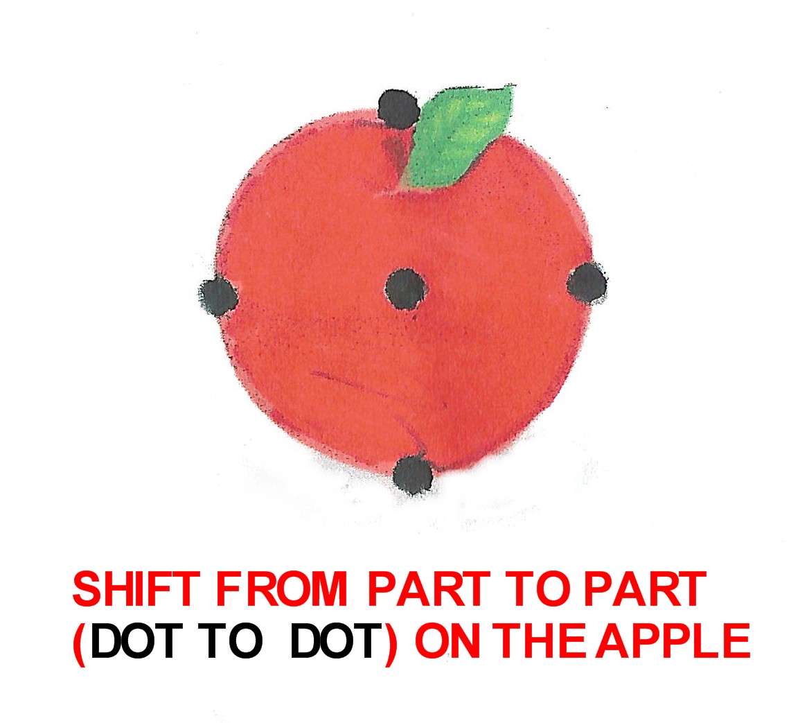 SHIFT FROM DOT TO DOT ON THE APPLE
