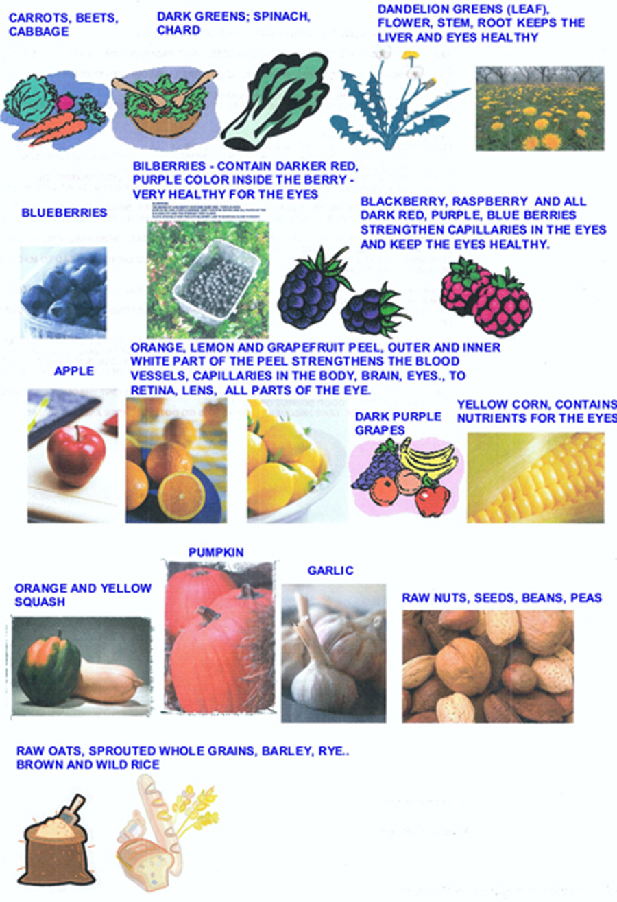 Nutrition For Healthy Eyes