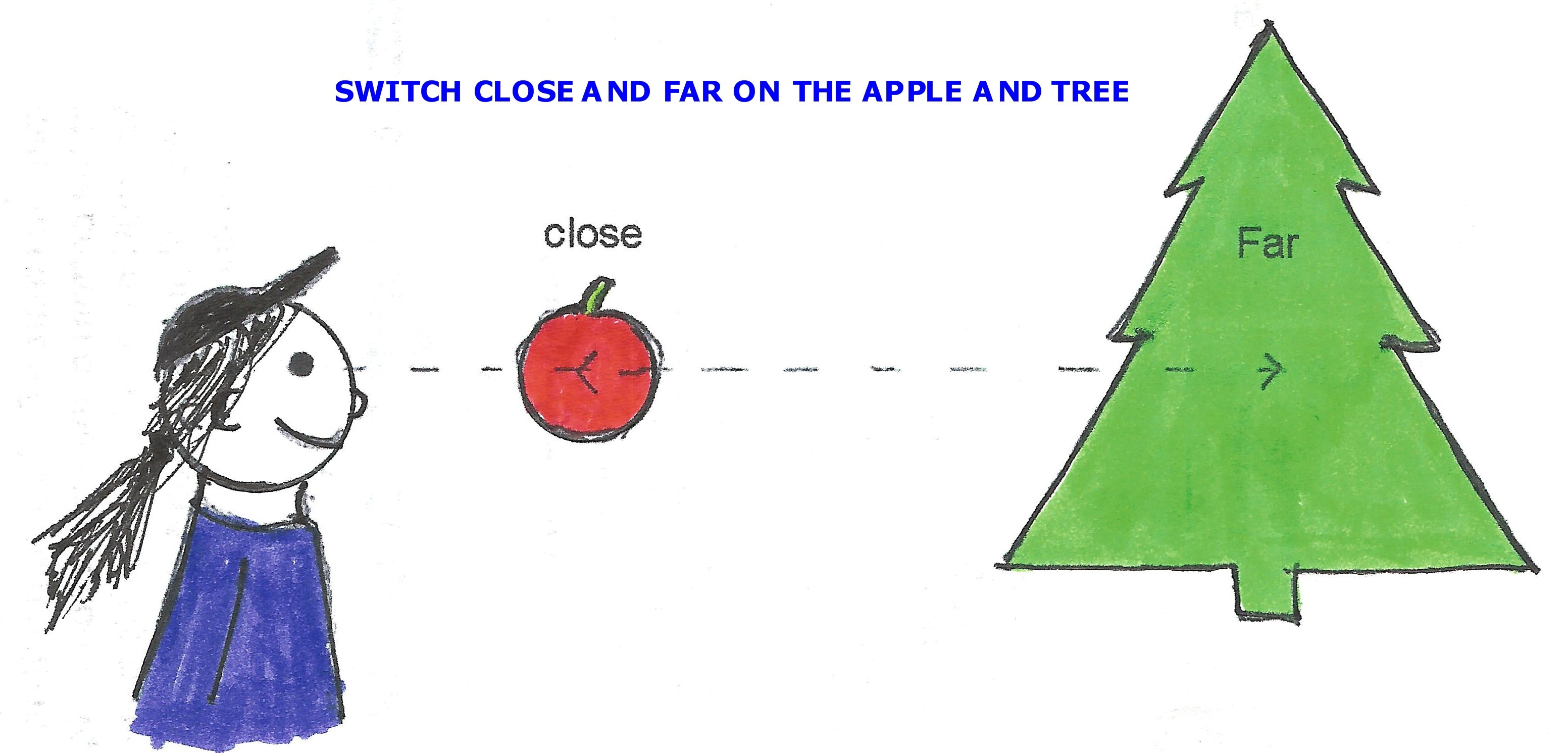 SWITCH CLOSE AND FAR ON THE APPLE AND TREE SWITCH CLOSE AND FAR ON THE APPLE AND TREE