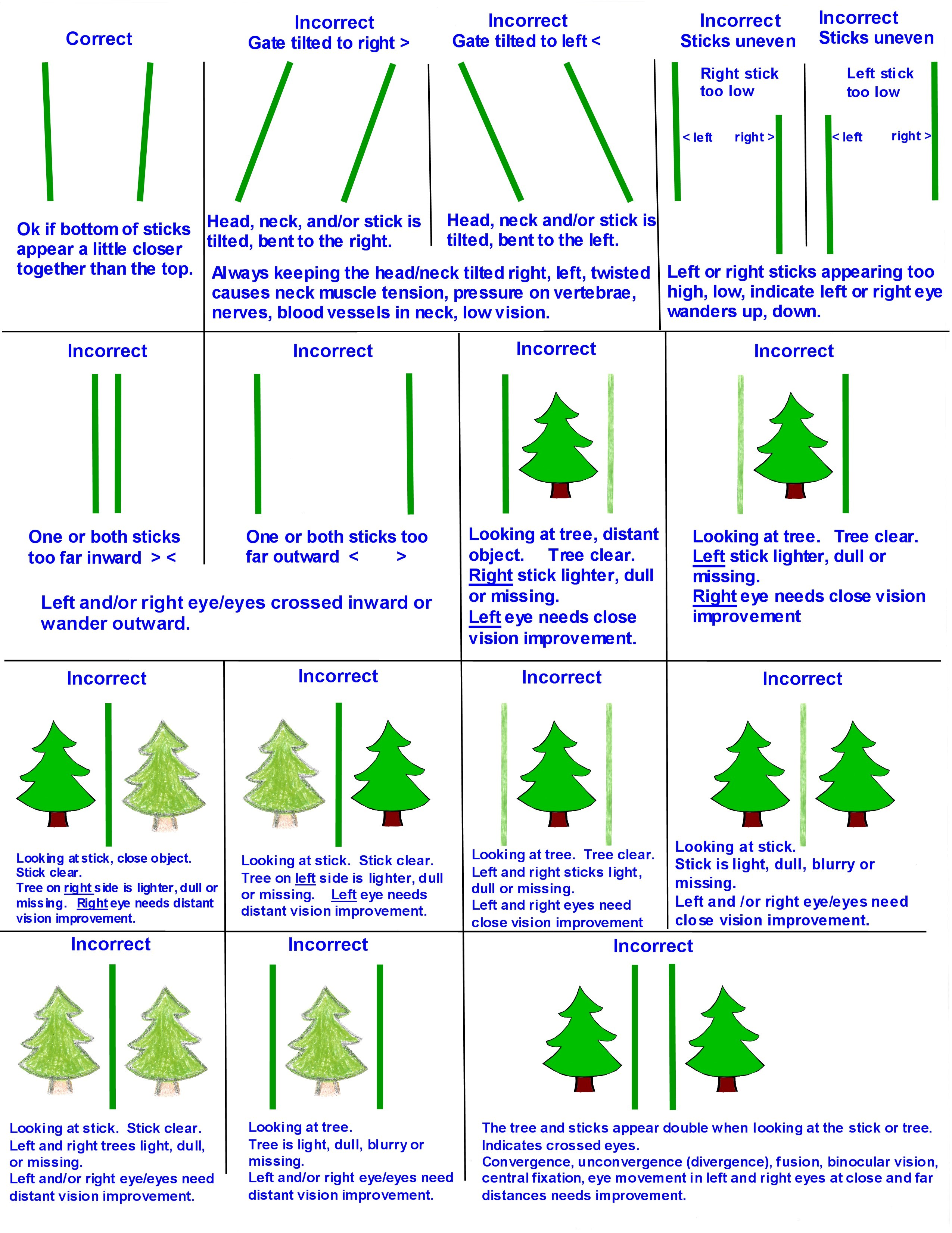 incorrect images when using stick indicate vision in left and/or right eyes need vision improvement at close and/or far distances. incorrect images when using stick indicate vision in left and/or right eyes need vision improvement at close and/or far distances.