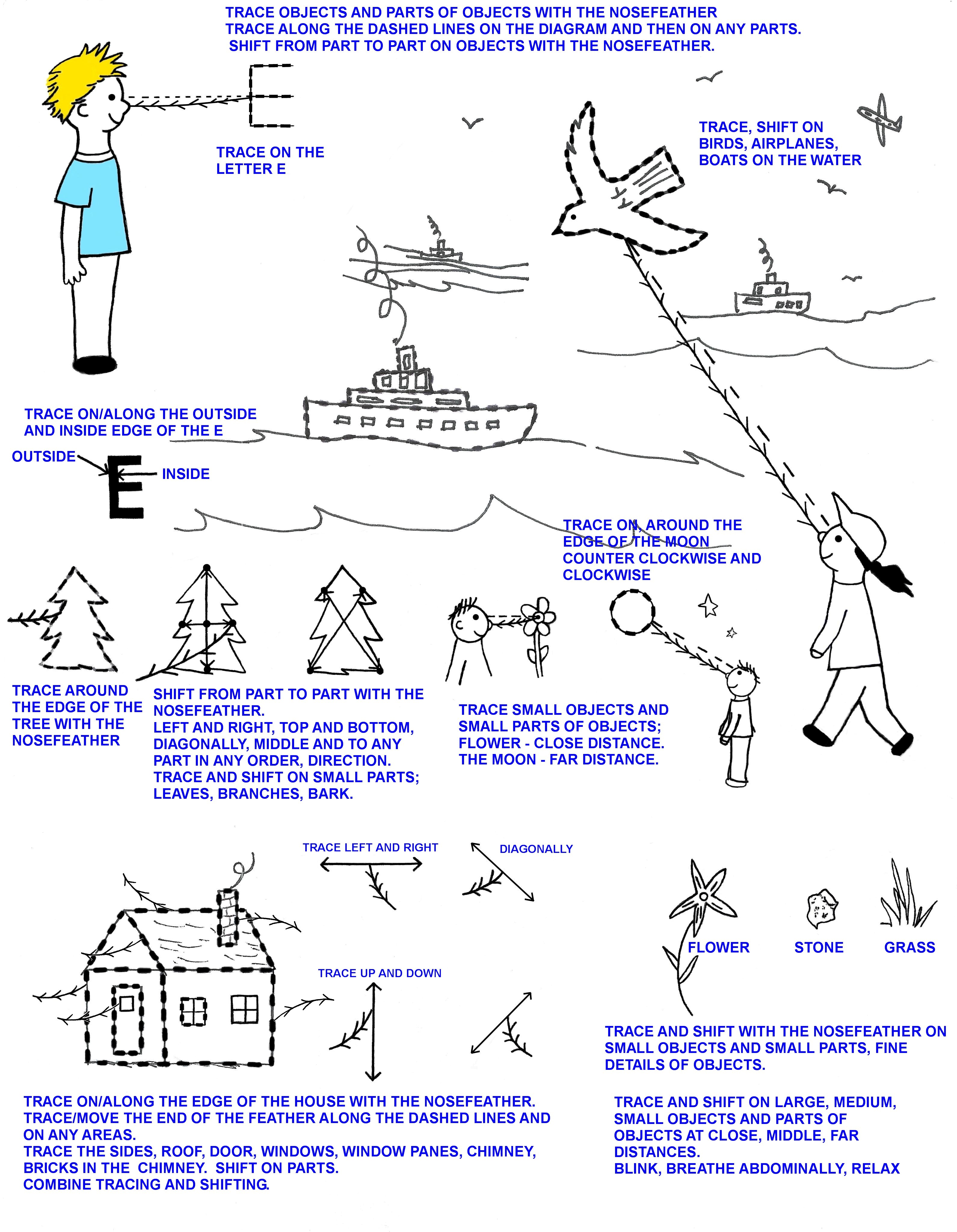 trace objects, parts of objects with the nosefeather